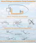 Universal 2 Piece 20 Foot Hydraulic Steering Hose Kit installation guide with visual steps for Sea Star Teleflex systems
