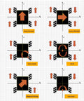 Diagram showing movement capabilities of 60mm Mecanum Wheels for Arduino Raspberry Pi and Microbit 4WD Omni Directional Robot Wheels