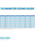 Flowmeter sizing guide table for pool and spa systems from Rola-Chem showing various model numbers and specifications.