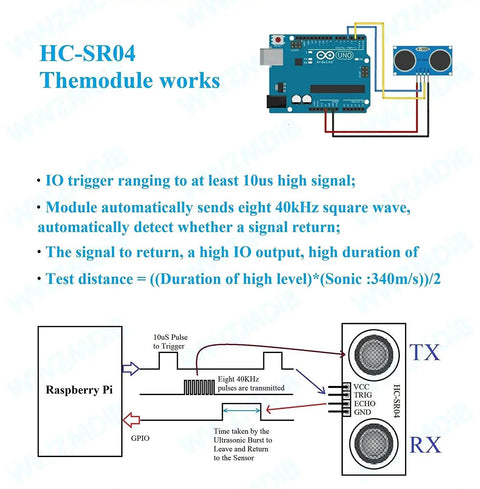 Diagram showing the HC-SR04 Ultrasonic Sensor with Arduino wiring for Five Pack HC-SR04 Ultrasonic Sensor Modules For Arduino R3 Mega 2560 Nano Duemilanove DIY Friendly Distance Measuring Prototyping Kits With XBee ZigBee Compatibility For Makers And Robots.