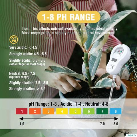 Image showing a Six In One Soil Tester measuring pH level in soil next to a plant in a pot. pH range and acidity tips displayed.