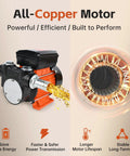 Image of an all-copper motor used in a Powerful 110 Volt Fuel Transfer Pump With Half HP Motor Delivers Eighteen GPM For Diesel Kerosene Biodiesel Self Priming.