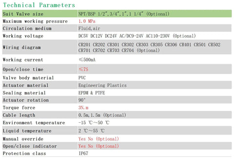 Technical parameters chart for One Inch DN25 Electric Ball Valve Normally Open Two Wire Control AC DC 9-24V PVC Motorized Valve For Water Lines All Metal Gears