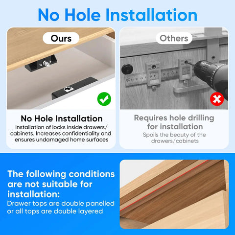 Comparison of smart cabinet lock with fingerprint, remote unlock, and USB key backup showing holeless installation vs drilled lock methods.