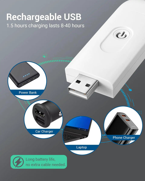 USB rechargeable power feature for Clip On Book Light With USB Rechargeable Power, Eye Friendly White LED Reading Lamp For Bedside Reading.