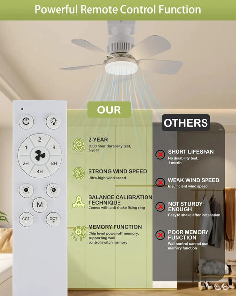 Remote Controlled Light Socket Ceiling Fan With Pairing Required For Garage Laundry Porch And Bedroom Screw In Fan And Light Combo 200 Percent Airflow Dimmable With Memory showcased with remote and features comparison.