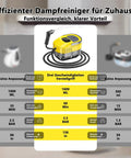 Brand New Handheld Steam Cleaner With Adjustable 3-Level Pressure Settings And One Point Six Qt Tank For Fast Cleaning, yellow and gray compact design.