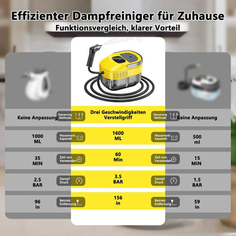 Brand New Handheld Steam Cleaner With Adjustable 3-Level Pressure Settings And One Point Six Qt Tank For Fast Cleaning, yellow and gray compact design.