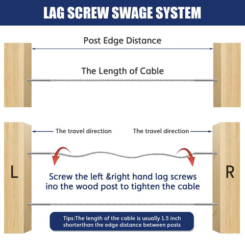 Diagram of DIY Ready Left And Right Handed Swage Lag Screws In T316 Stainless Steel For Wood Posts, One Eighth Inch Cable Railing Kit