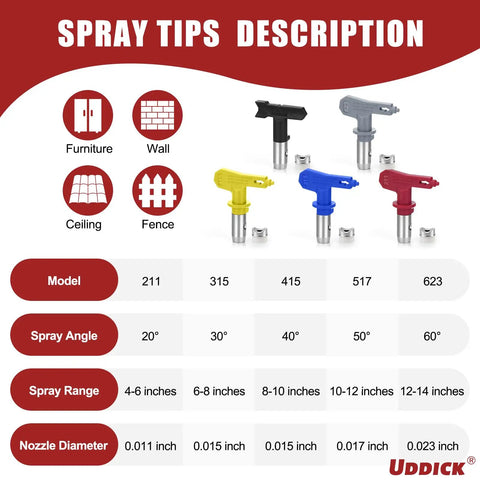 Nifty 16 Piece Airless Paint Sprayer Gun Kit With 3600 Psi Pressure, Five Reversible Tips, Twin Wands, Tight Swivel Fit, And Durable Hard Shell Case For Hella Smooth Wall And Trim Painting Sessions, spray tips with specifications.