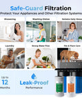 Two Stage Whole House Water Filtration System With 10 Inch Sediment Filter And CTO Carbon Filter No Fuss 1 Inch Inlet And Outlet Reduces Dirt Sand Chlorine Taste And Odor For Cleaner Tap Water Across The Home shown enhancing daily activities like showering, washing dishes, and pet care.