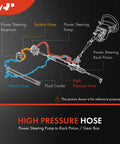 Diagram of Power Steering Pressure Hose Line Assembly For Jeep Wrangler 1991 1992 1993 1994 1995 2.5L L4 Engine Pump To Rack
