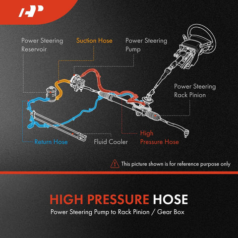 Diagram of Power Steering Pressure Hose Line Assembly For Jeep Wrangler 1991 1992 1993 1994 1995 2.5L L4 Engine Pump To Rack
