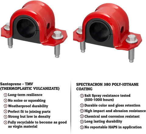 Code Red Extreme 4 Piece Front Sway Bar Bracket And Bushing Kit For Jeep Wrangler 2007 Through 2022, red durable bushings and brackets.