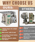 Comparison of Powerhouse Servo Motor for Sewing Machines With Controller and Foot Pedal, 200 to 6000 RPM and competitor