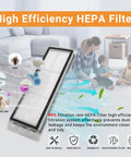 High efficiency HEPA filter from All In One Replacement Parts Kit For Your Robotic Vacuum Cleaner Compatible With S5 S5 Max S4 Max S6 S6 MaxV E4 E5 Includes 3 Side Silicone Brushes 1 Main Roller Brush And 3 HEPA Filters Not For S7