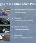 Signs of a failing idler pulley infographic with Drive Belt Tensioner Idler Pulley Replacement For Chevy GMC Ford Toyota Dodge Mercury Cadillac Pontiac Buick And More Ready To Roll OEM Grade 1:1 Fit With Part Numbers 88909582 38001 12580773 1L2Z8678AD 6L2Z6C348A