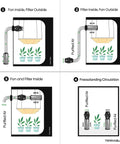 Setup configurations for Six Inch Air Filter Sixteen Inch Long With 46 Millimeter Carbon Bed Delivers Top Notch Odor And VOC Filtration Up To 400 CFM For Grow Tents Homes And Light Commercial Applications