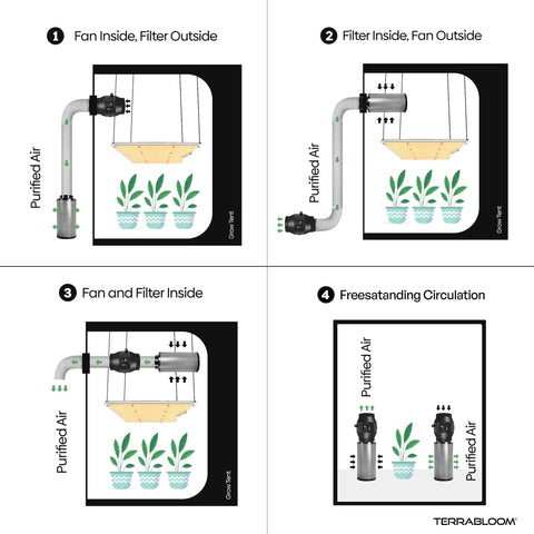 Setup configurations for Six Inch Air Filter Sixteen Inch Long With 46 Millimeter Carbon Bed Delivers Top Notch Odor And VOC Filtration Up To 400 CFM For Grow Tents Homes And Light Commercial Applications