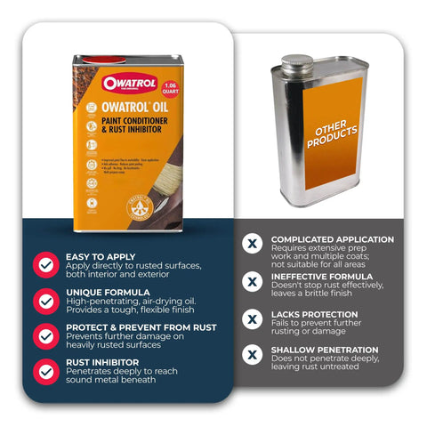 All In One Heavy Duty Rust Inhibitor For Metal And Wood And Paint Conditioner 34 Oz product comparison with other products.