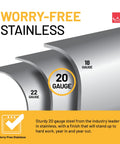 Diagram showing 22, 20, 18 gauge stainless steel thickness with 20 gauge highlighted, promotes Drop In Double Bowl Stainless Steel Kitchen Sink.