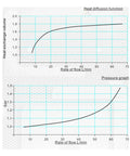 Graph showing heat exchange volume and pressure for Pro Grade High Flow Hydraulic Oil Cooler Plate Heat Exchanger For Radiator