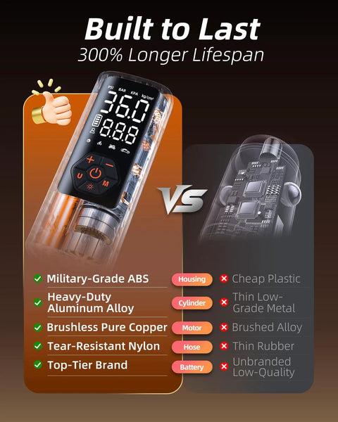 Comparison of materials for Straight Fire Heavy Duty Cordless Tire Inflator With Analog Pressure Gauge 150 Psi Portable Air Compressor Pump.