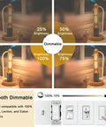 Dimmable 6W E26 LED Bulb 800 Lumen 2700K Soft White Warm Glow, 80W Equivalent in different brightness levels, dimmer switches