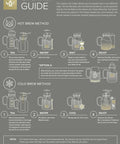 Tea preparation guide showing hot brew and cold brew methods using the All In One Extra Large Multi Brew Borosilicate Glass Teapot Kettle And Pitcher With Tip And Pour Filter Lid For Hot Tea Iced Tea Cold Brew And Fruit Infused Water Plastic Free No Fuss.