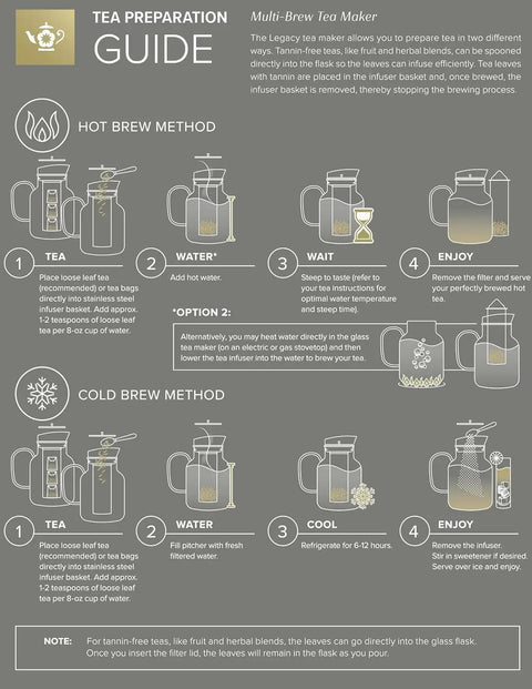 Tea preparation guide showing hot brew and cold brew methods using the All In One Extra Large Multi Brew Borosilicate Glass Teapot Kettle And Pitcher With Tip And Pour Filter Lid For Hot Tea Iced Tea Cold Brew And Fruit Infused Water Plastic Free No Fuss.
