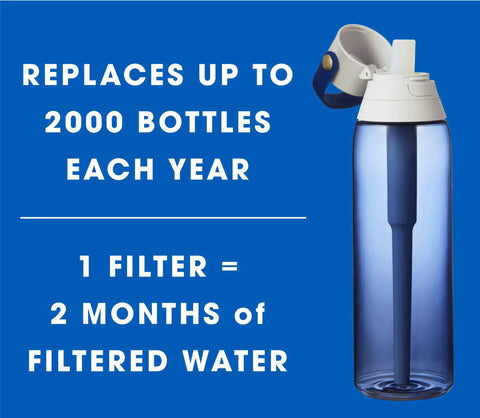 Replacement Filters For Brita Water Bottles BPA Free Water Filters Compatible With Brita Hard Sided Bottles And Sport Bottles