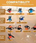 Compatibility chart for 3 Pack Cloth Vacuum Filter Bags For 2.5 Gallon Wet Dry Vac Models AA256 AA255 AA255W AA155