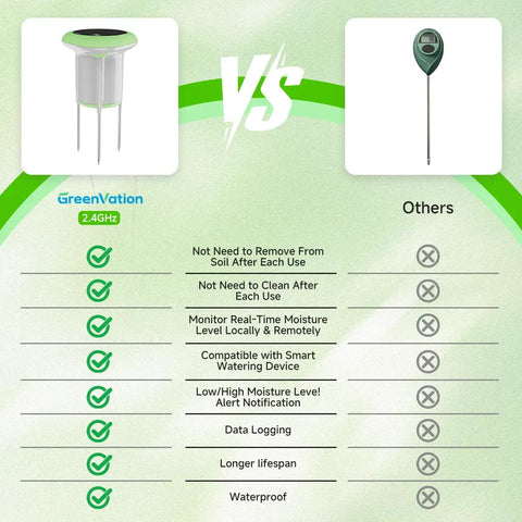 Comparison of GreenVation 2.4GHz Three In One Soil Moisture Temperature And Fertility Meter against a standard soil meter.