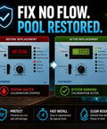 Metal Sensing Pool Flow Switch For Hayward Aqua Rite Aquarite Salt Cell, 12 GPM, 15 Ft Cable, Replaces Q 12DS C2 And GLX FLO HP, Pro Logic Aqua Logic OmniLogic Compatible, Fails Safe No Fuss Design Prevents Dry Running. Before-and-after pool control panel