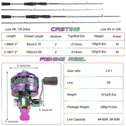 Colorful 5.9ft Two Piece Fishing Rod And Spincast Reel Combo with rod dimensions and reel specs for freshwater angling.