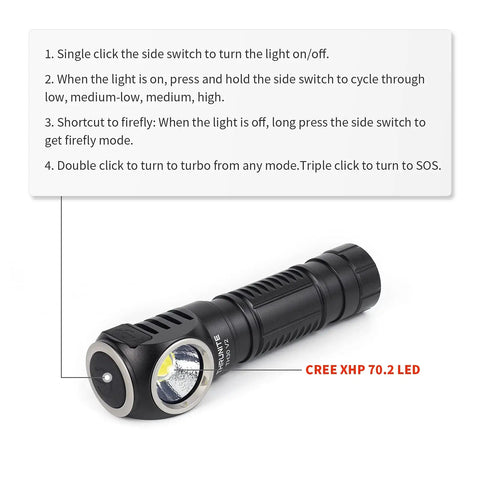 Diagram of Beast Mode Bright USB C Rechargeable Headlamp showing control features and LED details.