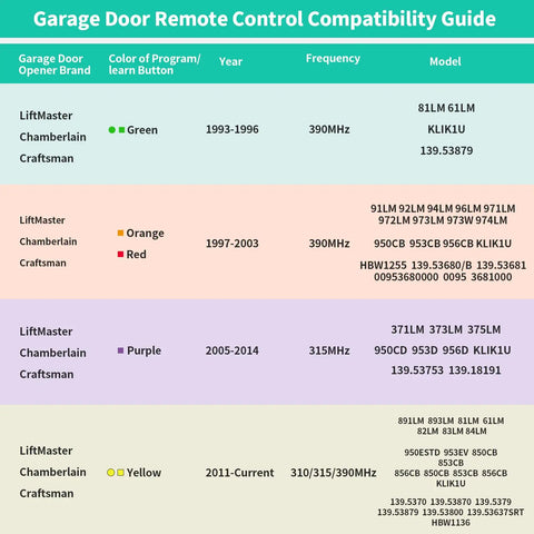Two Pack Replacement Garage Door Opener Remote For 893MAX Models Only Compatible With Chamberlain Sears Craftsman Openers With Purple Red Orange Yellow Green Buttons on compatibility guide
