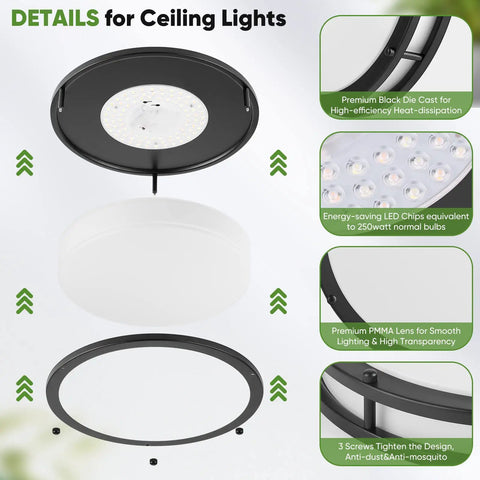 Exploded view of Two Pack 36W LED Ceiling Lights Black 13 Inch Flush Mount 3600 Lumens 2700K 3000K 4000K 5000K 6500K Color Changing Dimmable