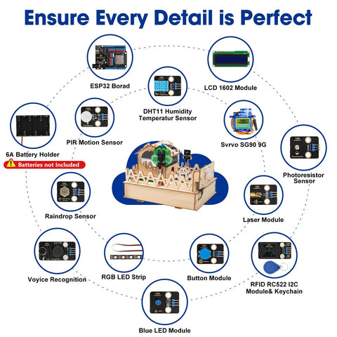 Components of IoT Smart Home Hands-On Coding Kit For Arduino Fans, Voice And App Control, with sensors and ESP32 board displayed