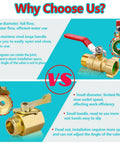 Comparison image showing brass valve details: Brass Garden Hose Shut Off Valve Full Flow With Three Quarter Inch GHT Full Port Ball Valve.