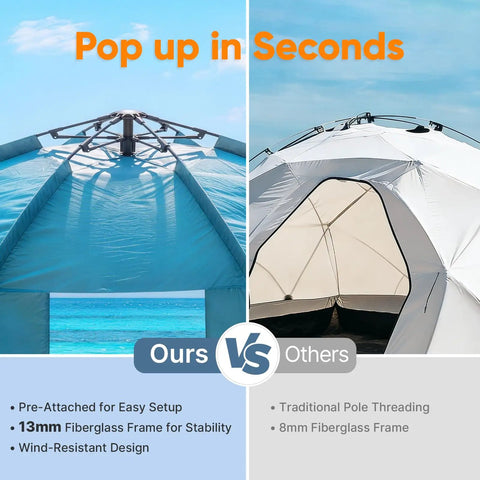 Pop Up Beach Tent Sun Shelter For 3 People With 1 Minute Setup UPF 50 Plus Shade showing easy setup vs traditional tent