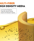 Multi-fiber high density media fuel filter showing low fuel flow resistance and dirt absorption capacity.