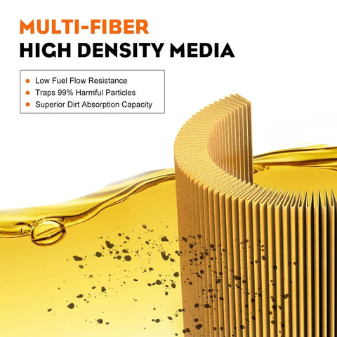 Multi-fiber high density media fuel filter showing low fuel flow resistance and dirt absorption capacity.