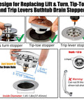 Image showing Upgraded Bathtub Drain Stopper With Hair Catcher Pop Up Tub Strainer Cover for replacing old models, installation details.