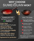 Comparison of SUMEIGUAN wok with 1.8mm base and other thin woks, highlighting even heat, warpproof base, induction readiness, non-stick surface.