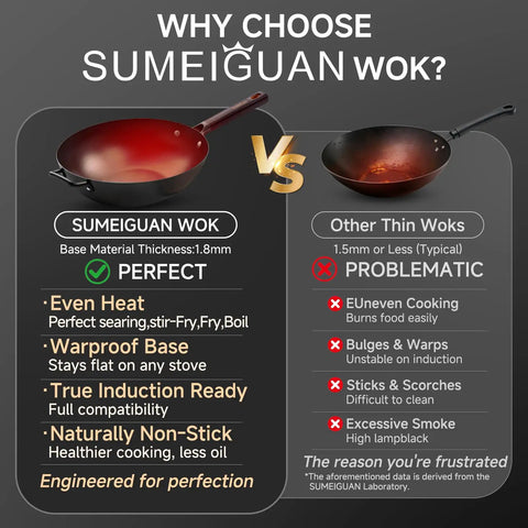 Comparison of SUMEIGUAN wok with 1.8mm base and other thin woks, highlighting even heat, warpproof base, induction readiness, non-stick surface.