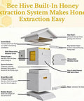 Diagram of Beekeeping Starter Kit With Self Flow Honey System Frame Complete Bee Box Featuring Observation Window And Honey Spout.