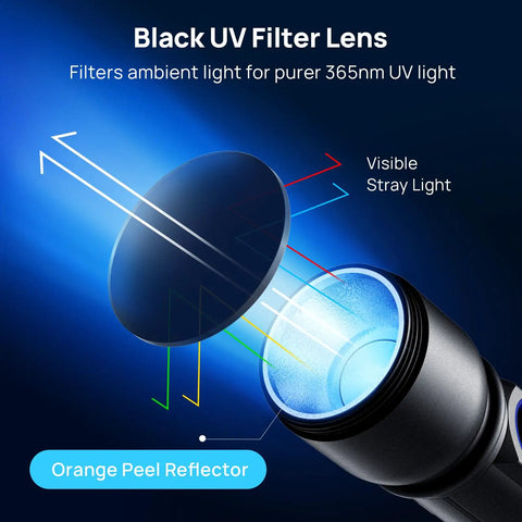 Black UV filter lens on 2 Pack USB-C Rechargeable 365nm UV Blacklight Flashlights For Pet Urine And Stain Detection diagram