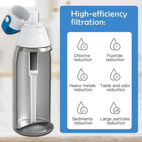 2 In 1 Brita Bottle Replacement Kit With 2 Filters And 2 Silicone Mouthpieces, Universal Fit, high-efficiency filtration diagram