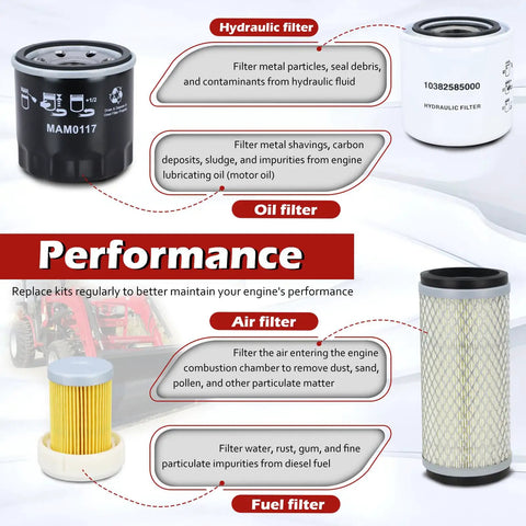 All In One Heavy Duty Tractor Filter Kit For 2415 2516 22 24 25 26 Max Series HST Gear XL Tractors Air Oil Fuel Hydraulic Filters Replaces MAM0117 35460501800 10382585000 31A6200317 displayed with air, oil, fuel, and hydraulic filters.